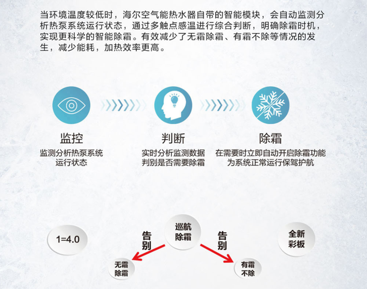 cdfh0044pfj海尔智能除霜二级能效节能双源速热ecopower制热系统更快