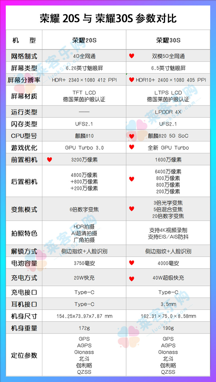荣耀30s 5g版 手机