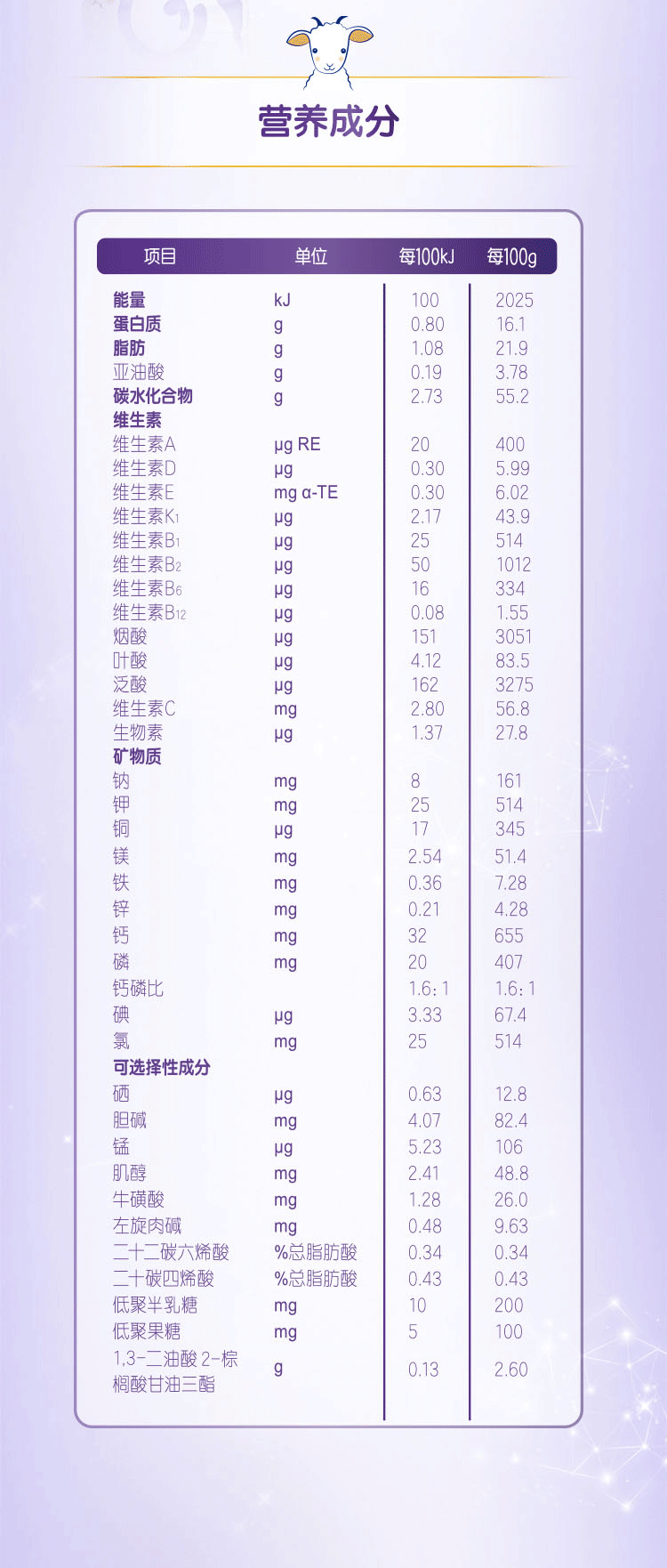 合生元可贝思羊奶粉幼儿3段800g罐13岁