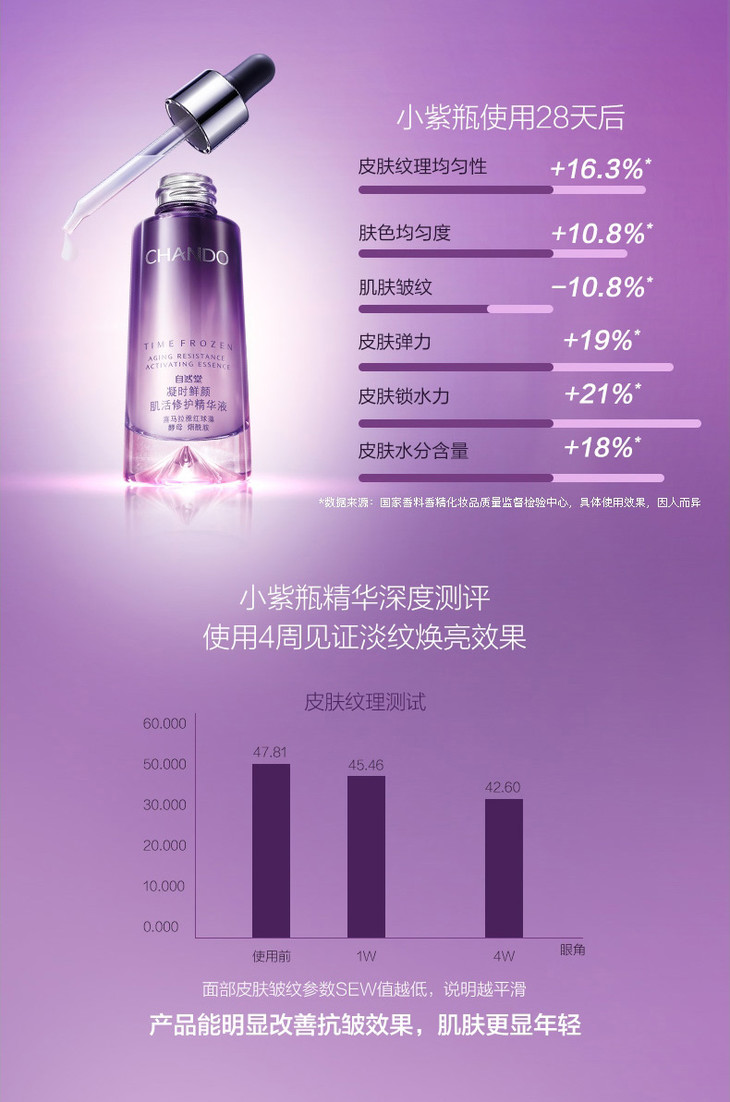 chando/自然堂小紫瓶凝时鲜颜肌活修护精华液35ml