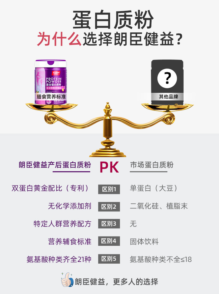 朗臣健益产后恢复蛋白质粉450g哺乳期乳清蛋白月子营养蛋白粉