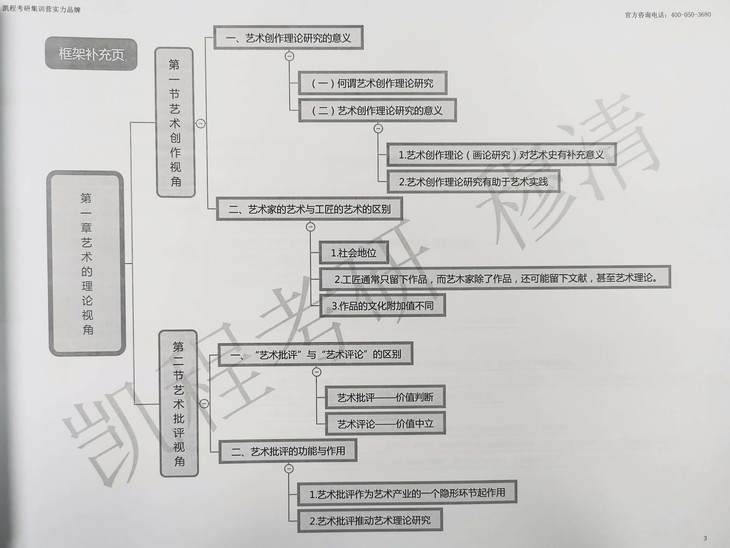 陈岸瑛艺术概论思维导图