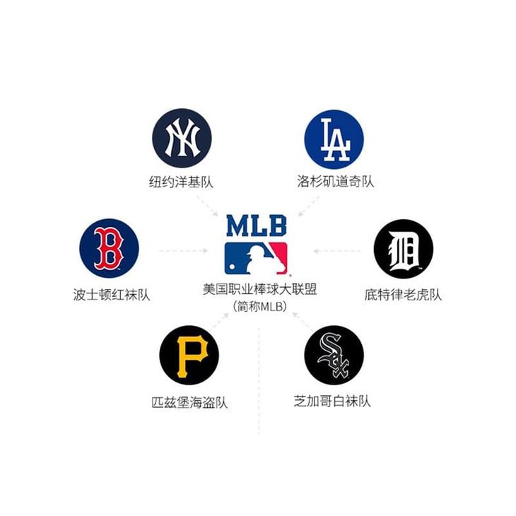 专柜正品授权带防伪标洋基队mlb棒球帽子鸭舌帽newera