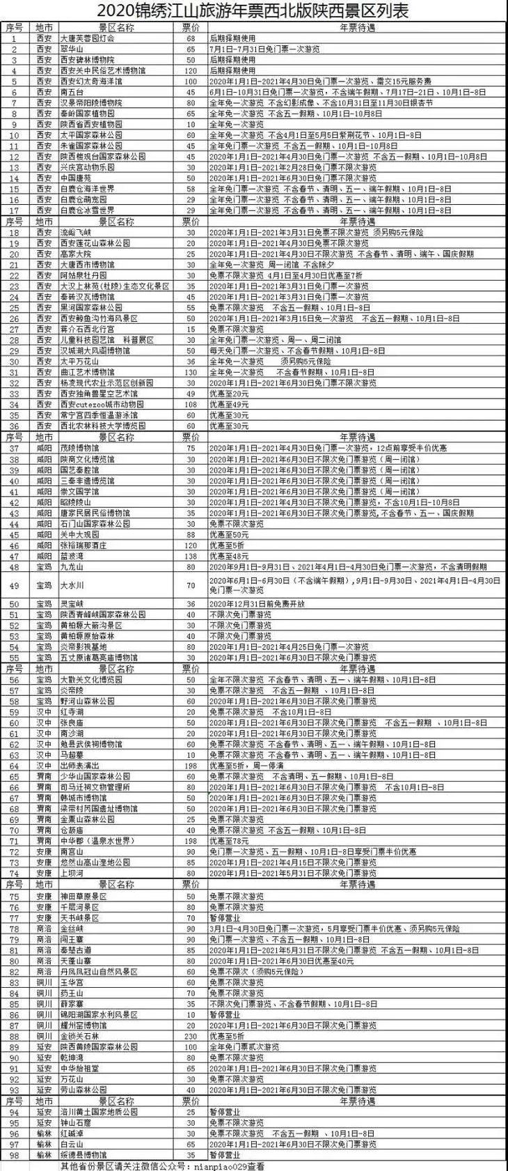 限量销售有效期至2021年6月30日2020陕西旅游年票一卡通涵盖西北五省