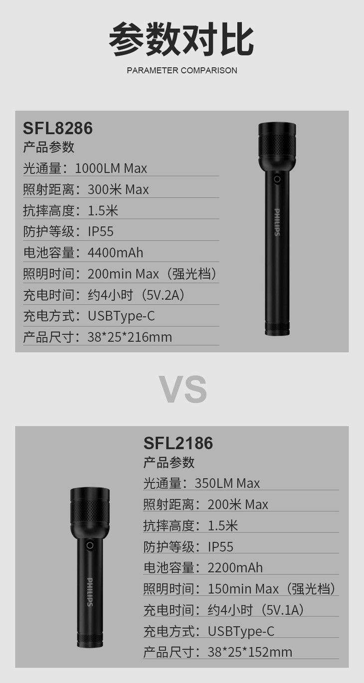 快递包邮飞利浦强光手电sfl8286