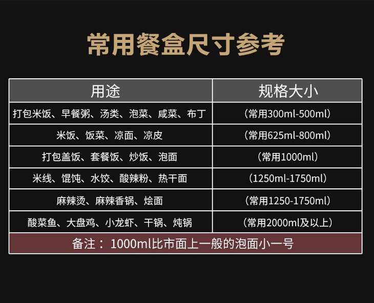 750ml透明天圆地方中国风餐盒300套箱