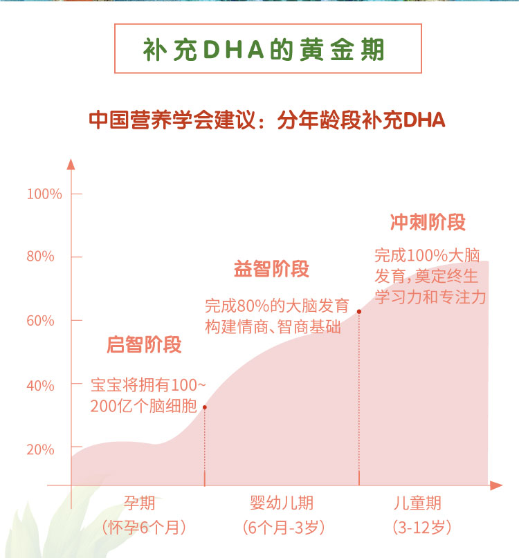 tlamee提拉米dha深海藻油胶囊lifes新西兰儿童孕产妇补脑150mg