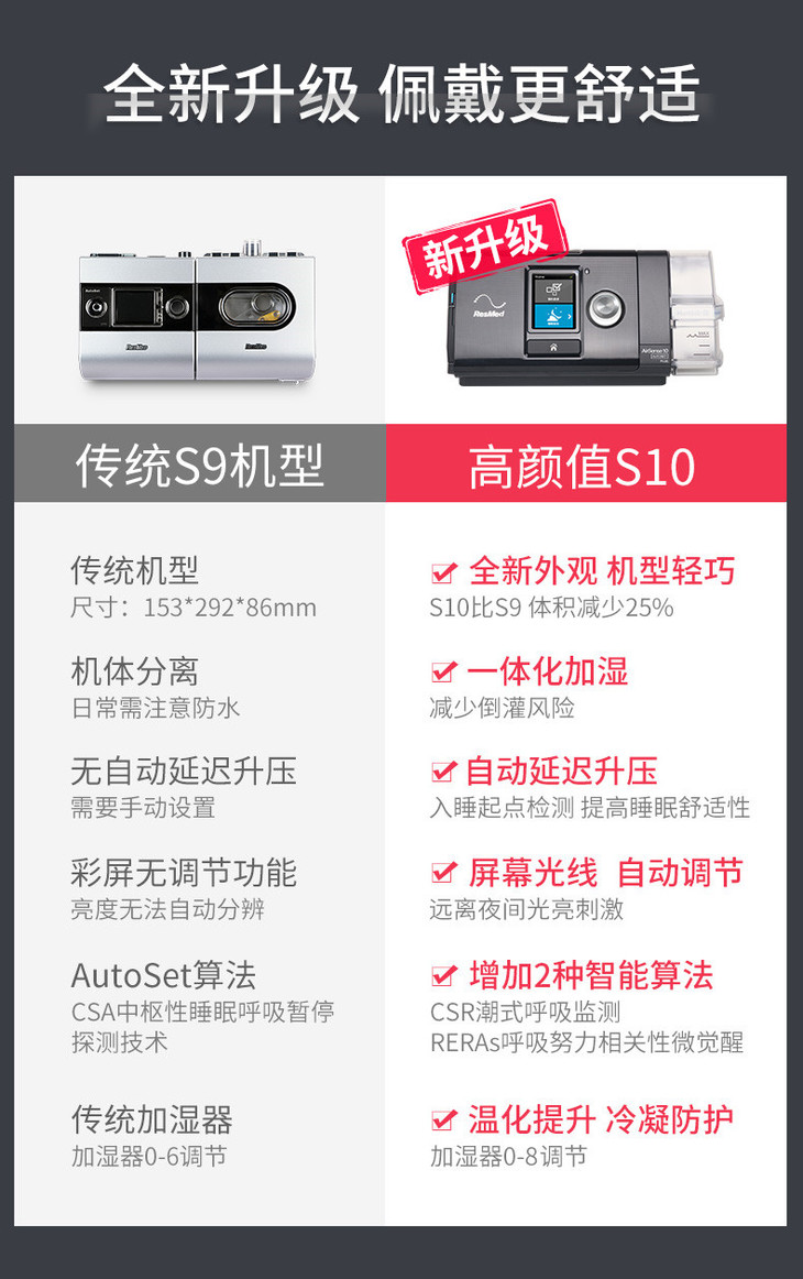 瑞思迈全自动家用呼吸机s10 autoset原装进口医用止鼾睡眠呼吸器