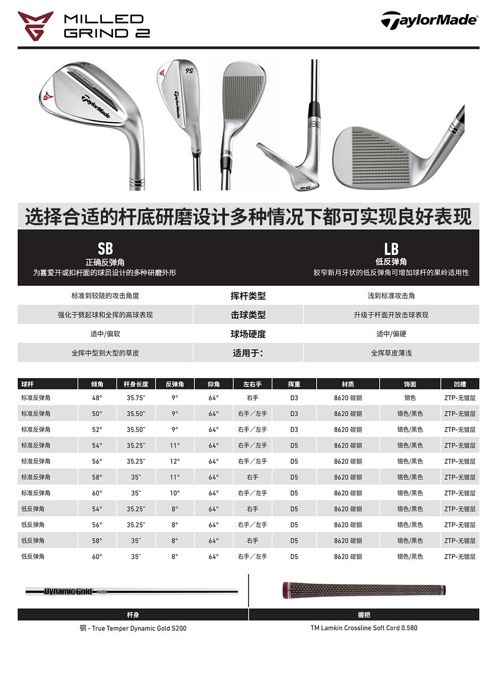 taylormade mg2 杆面生锈款男士角度杆 2020年款