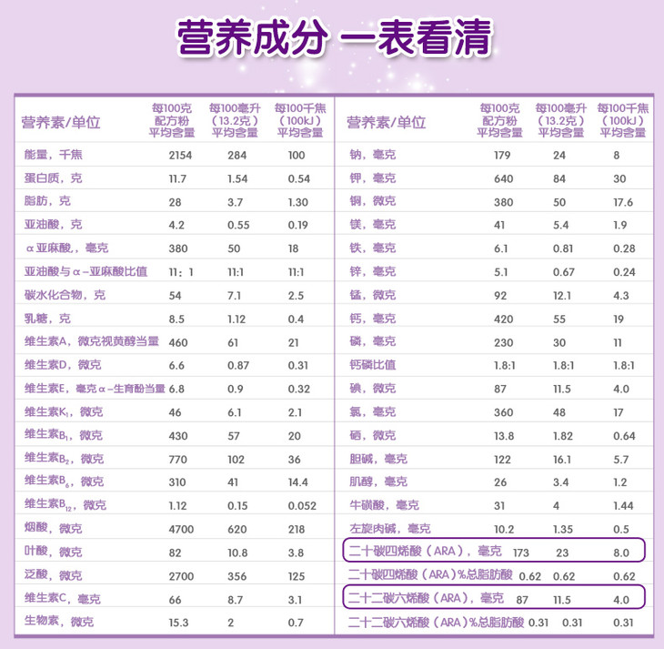 美赞臣亲舒1段适度水解配方奶粉/部分水解/低乳糖 850g