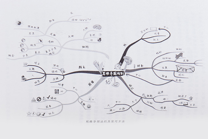 东尼博赞思维导图套装5册比尔盖茨推荐牛津剑桥哈佛都在应用