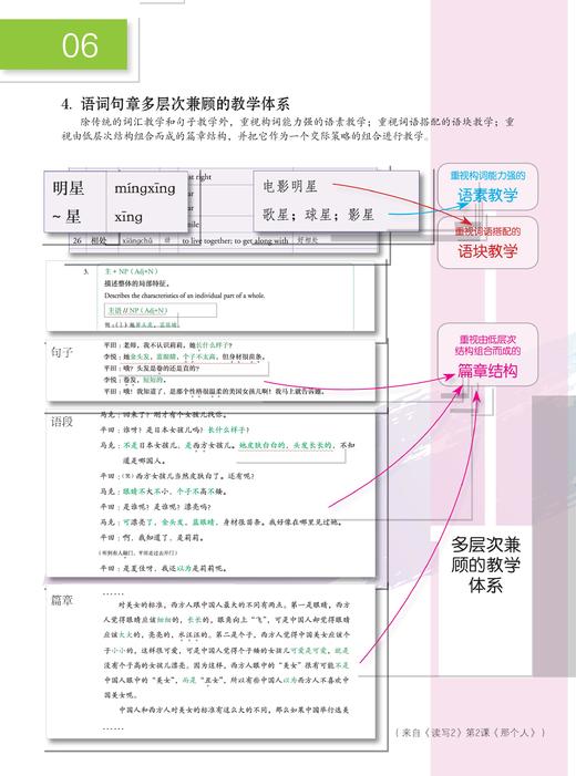 【百万补贴】卢福波主编 会通汉语教材 听说1 人民教育出版社出版 对外汉语人俱乐部 商品图9