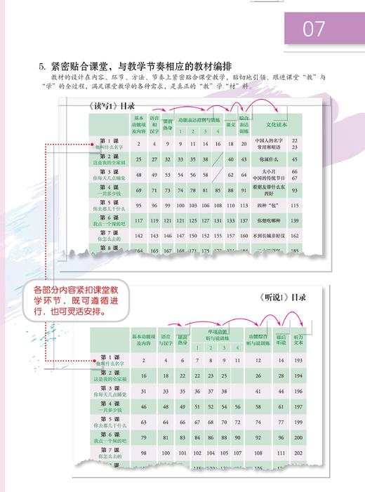 【百万补贴】卢福波主编 会通汉语教材 听说1 人民教育出版社出版 对外汉语人俱乐部 商品图10