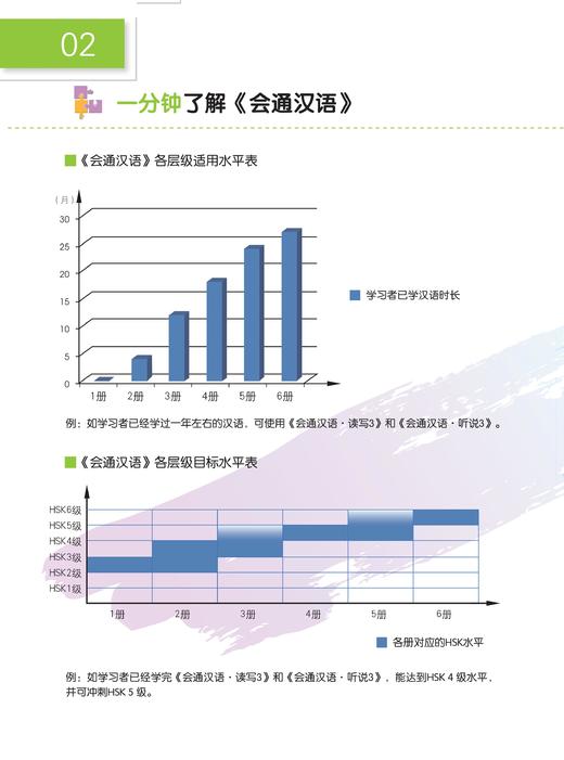 【百万补贴】卢福波主编 会通汉语教材 听说1 人民教育出版社出版 对外汉语人俱乐部 商品图5