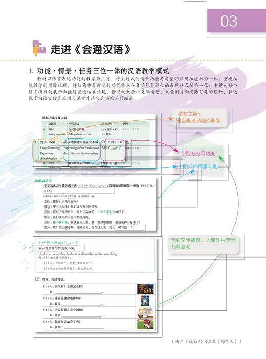 【百万补贴】卢福波主编 会通汉语教材 听说1 人民教育出版社出版 对外汉语人俱乐部 商品图6