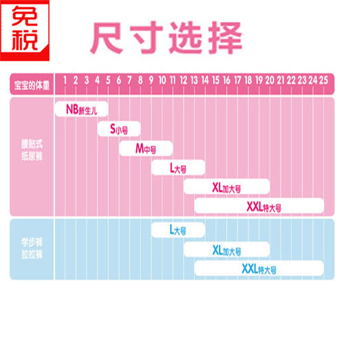 【两袋装包邮】保税区直发 日本大王GOON维E纸尿裤M64（6-11kg) 商品图1