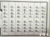 《三字经 千字文 弟子规 百家姓 》一函二册 商品缩略图6