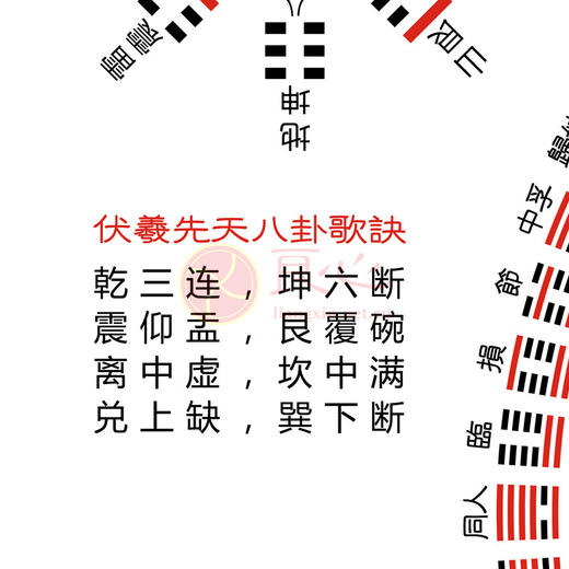 易经方圆图使用方法图片