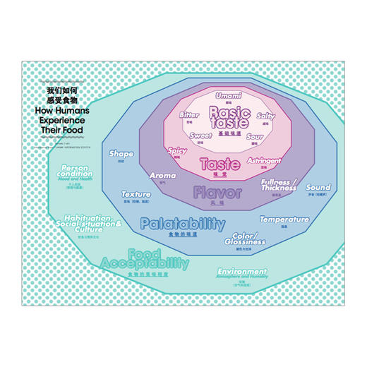 食帖03：食鲜最高 （第2版） 林江 著 饮食文化 食帖系列 美食菜谱 中信出版 商品图2