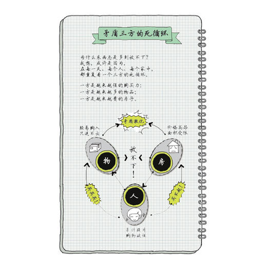 小家，越住越大 逯薇 著 生活家居整理收纳方法妙招 住宅家装装饰 图书 商品图1