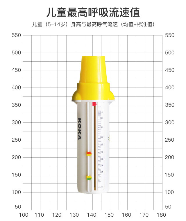 峰速仪8岁儿童标准值图片