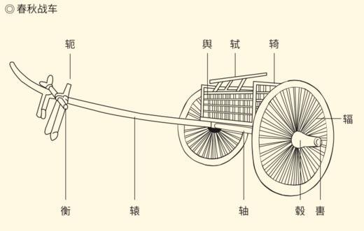 包邮现货易中天中华史第五卷从春秋到战国从春秋到战国果麦图书