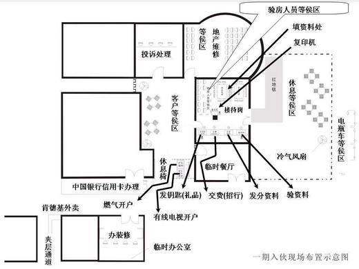 【图文】物业管理前期物业服务实战培训 商品图0