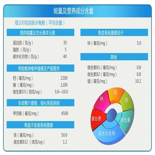 命脉【成体水龟粮】水龟乌龟饲料草龟粮【LIFELINE命脉官方正版】 商品图4