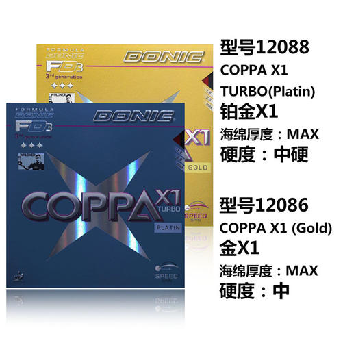 DONIC多尼克 COPPA（铂金X1  X2  X3  金X1） 乒乓球 反胶套胶 国球汇 商品图2