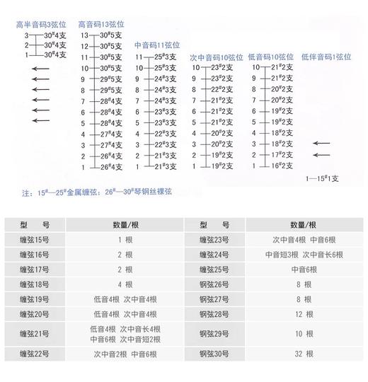 “乐海”专业402扬琴琴弦（音乐学院、演出团体标配）（新老包装随机发货） 商品图2
