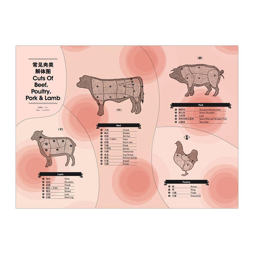 【社群团购】食帖04： 肉！肉！肉！（第2版） 商品图2