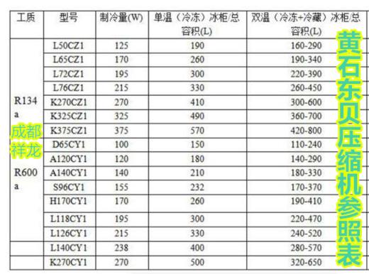东贝134A L58CZ1 145W 货品代码30009 商品图2