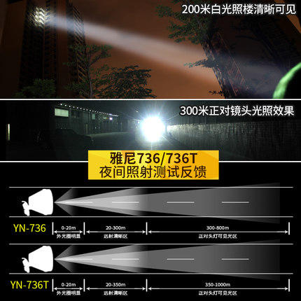 强光充电超亮头戴式3000米打猎狩捕鱼 商品图4