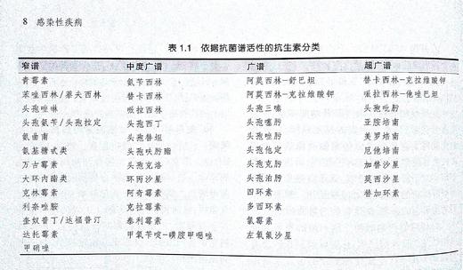 感染性疾病-临床短期教程 商品图5