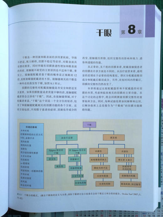 角膜接触镜并发症——诊断与treat 商品图6