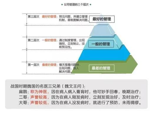 一本书读懂公司管理 商品图2