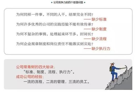 一本书读懂公司管理 商品图1