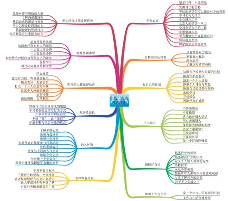 人性的弱点【相关视频】林正刚做客优米网,谈《理想的企业,领导,员工