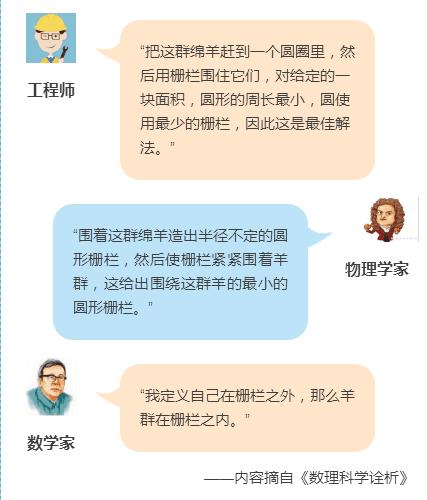 数理科学诠析 商品图1