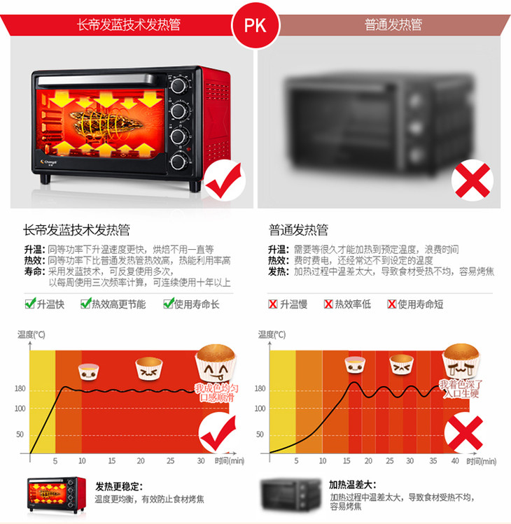 长帝电烤箱ckf25sn