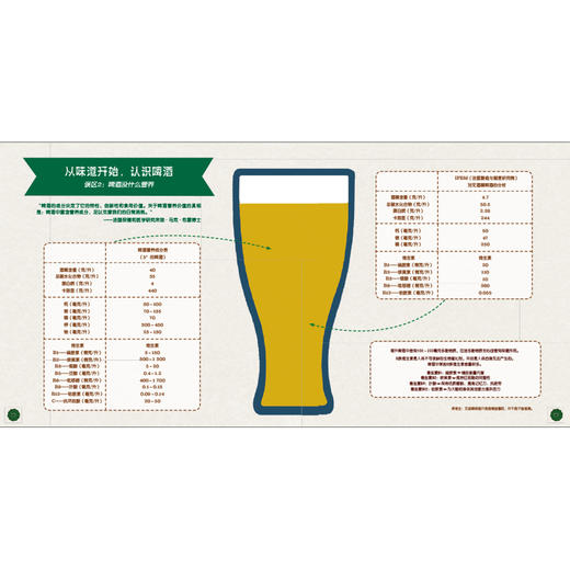 啤酒有什么好喝的（国家地理系列） 商品图2