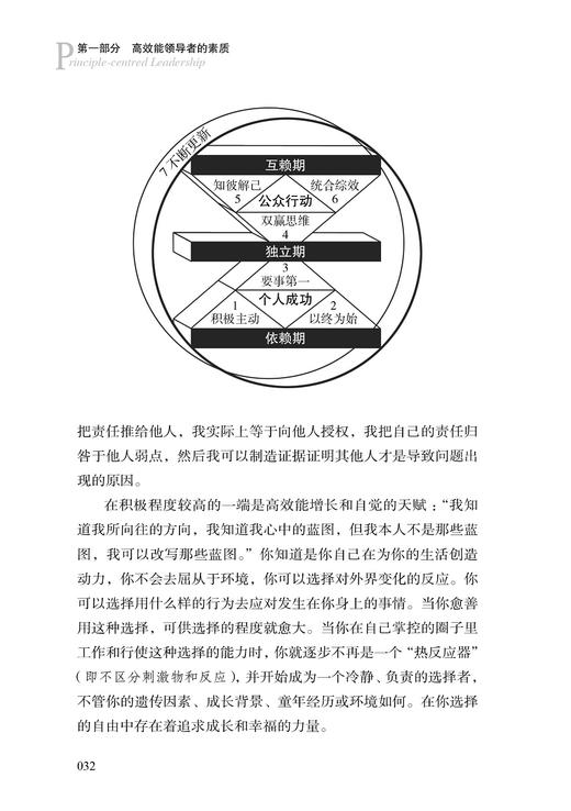 高效能人士的领导准则（2021版） 商品图2