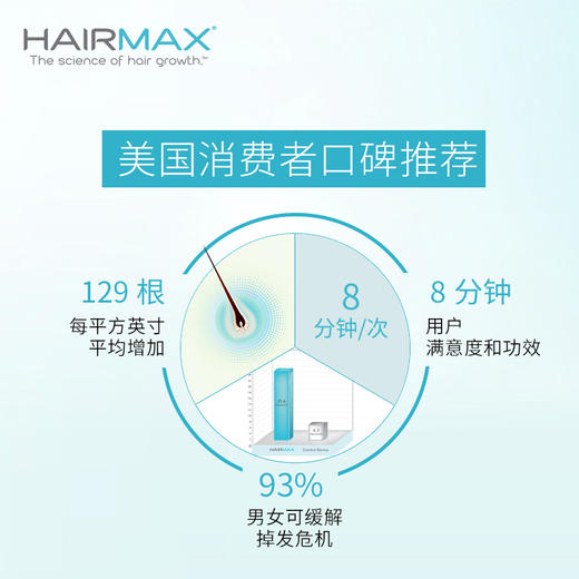 美国HairMax 12光束光学健发梳 Ultima12专业版 控油防掉落发促头发长改善头皮环境 商品图3