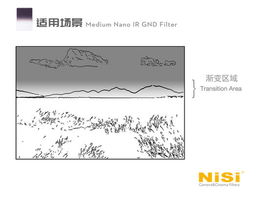 NiSi耐司100系统 标准渐变镜Medium GND 商品图1