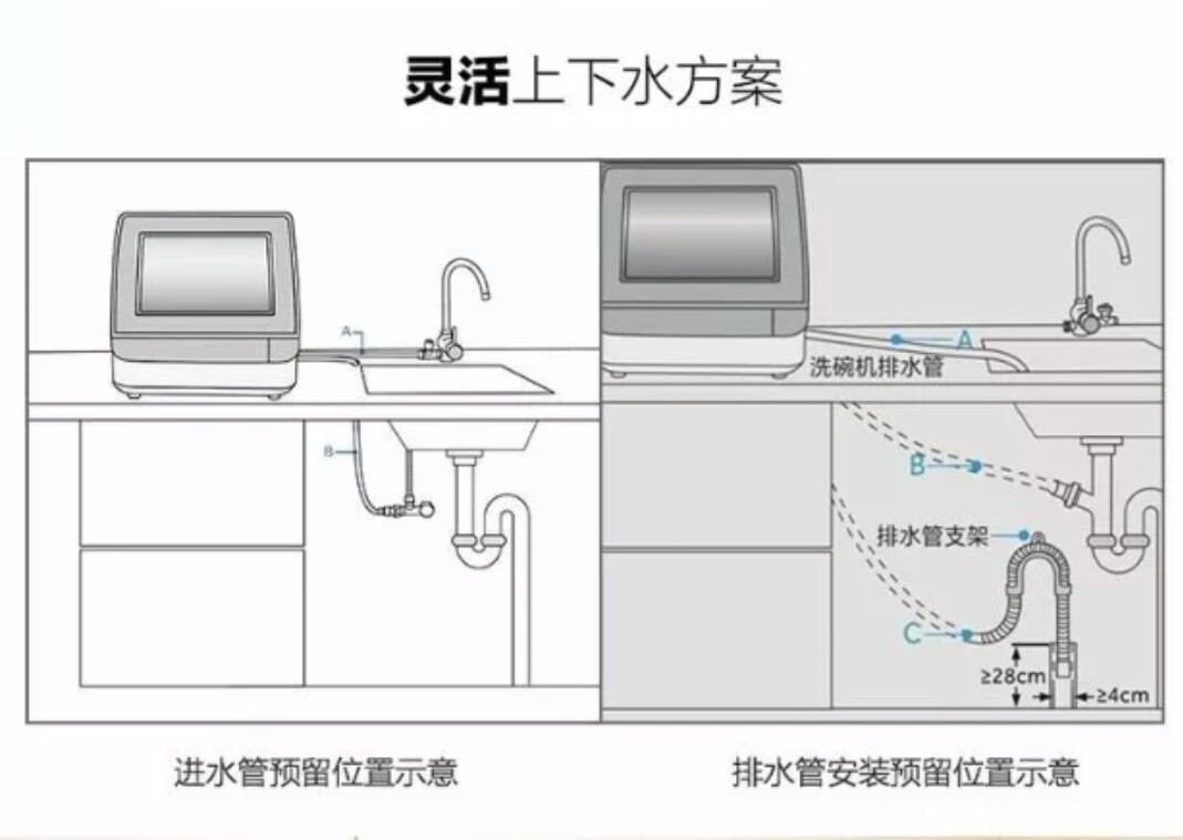 海爾小貝洗碗機