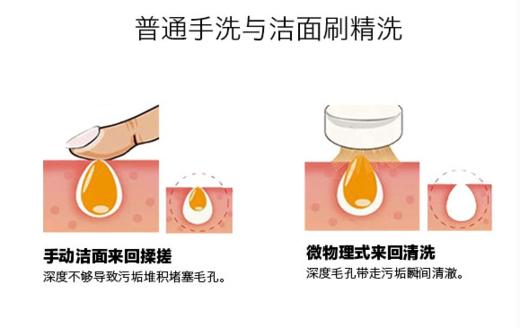 【国内现货】日本手工洁面刷柔软去黑头深层清洁洗脸器 商品图4