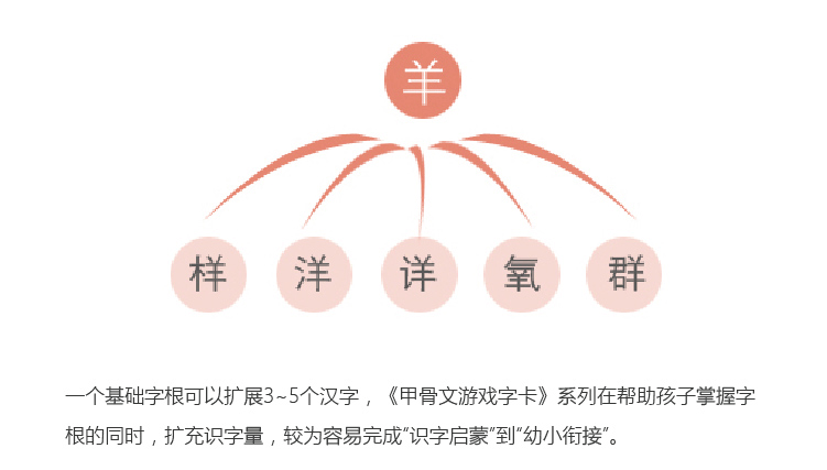 3 6岁 爆品小象汉字 闪卡1 3 新增拼音 英语 还有游戏配对卡