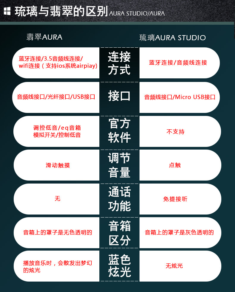 【正品国行 分期付款】哈曼卡顿(harman/kardon)aura音乐琉璃2代无线