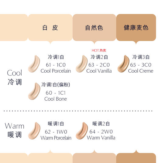 专柜550  保湿遮瑕 | 新版雅诗兰黛粉底液 沁水粉底液30ml 服帖滋润 商品图2