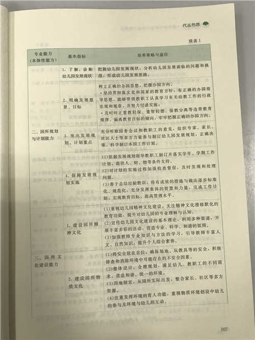 牵手与牵心-—园长指导家长工作能力的提升 苏婧朱继文 北师大 商品图3